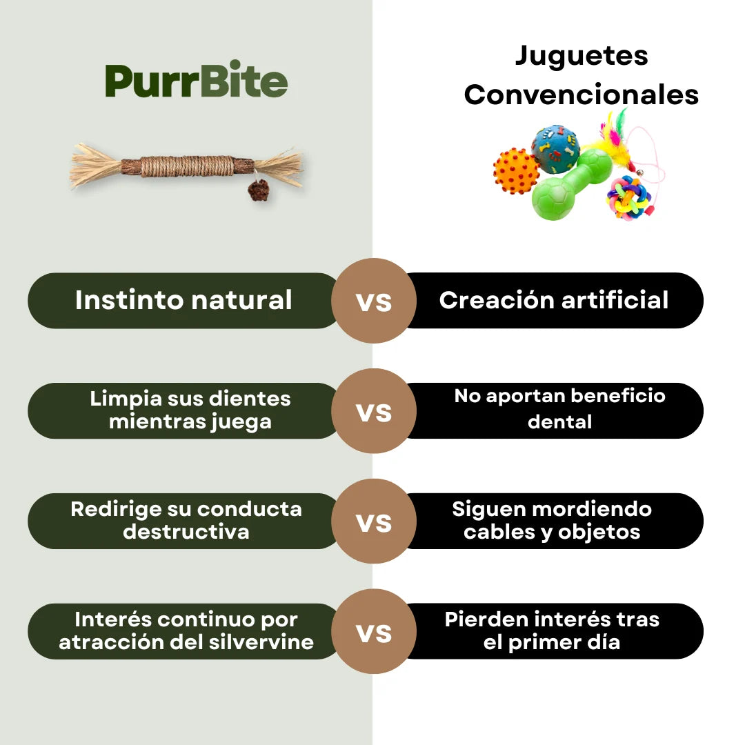 PurrBite™ Pack de Sticks Dentales para tu Gato